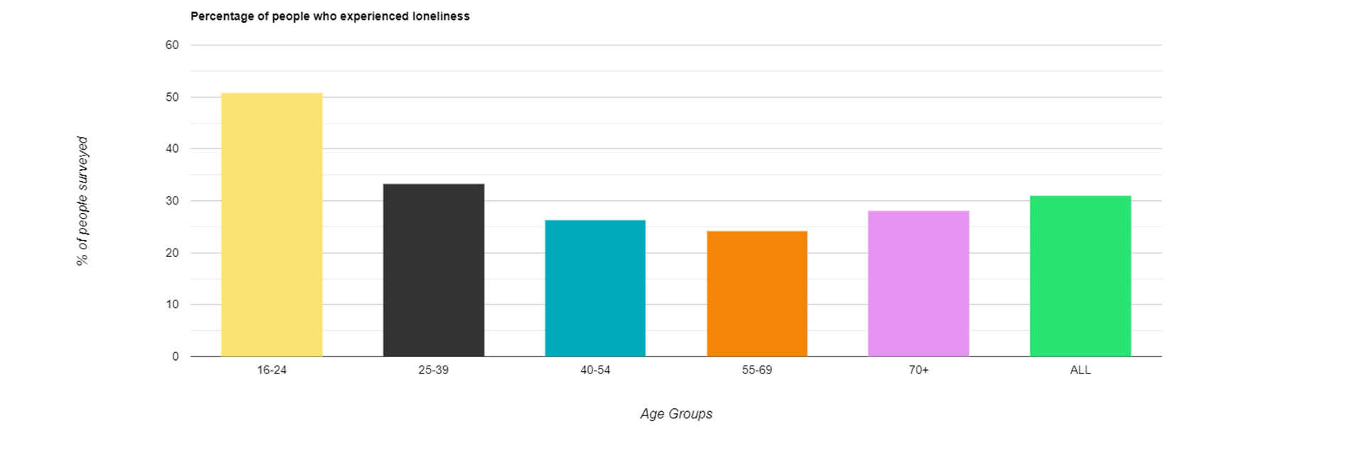 Chart2