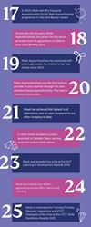 Kleek 25 Facts Infographic Page 3