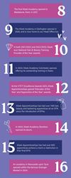 Kleek 25 Facts Infographic Page 2