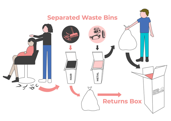 Going Green with Green Salon Collective!