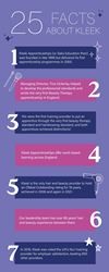 Kleek 25 Facts Infographic Page 1